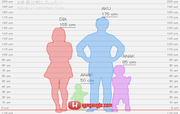 hikaku-sitatter-height-comparison-chart-inggris-indo-tinggi-badan